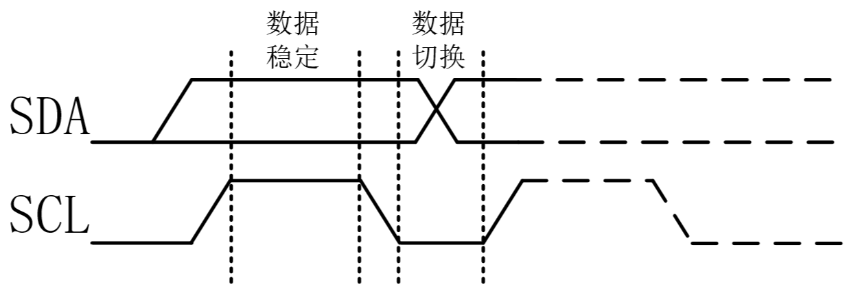数据有效性时序图