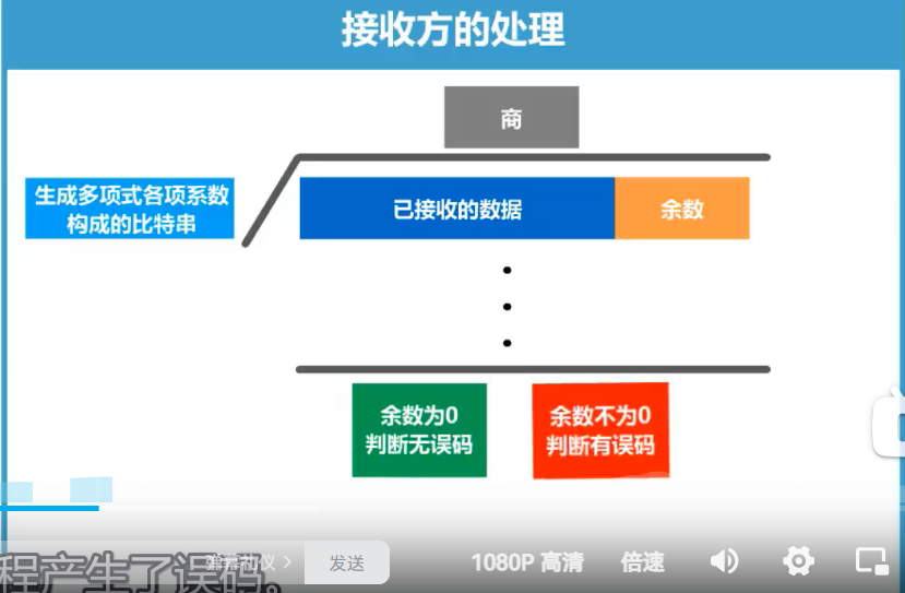 接收方算法